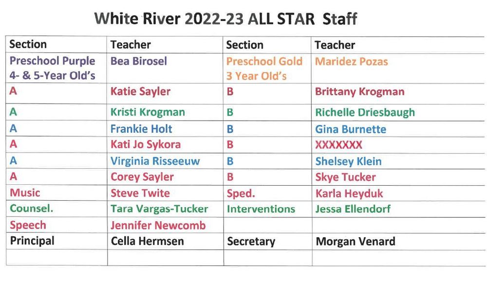 Elementary Staff Sheet